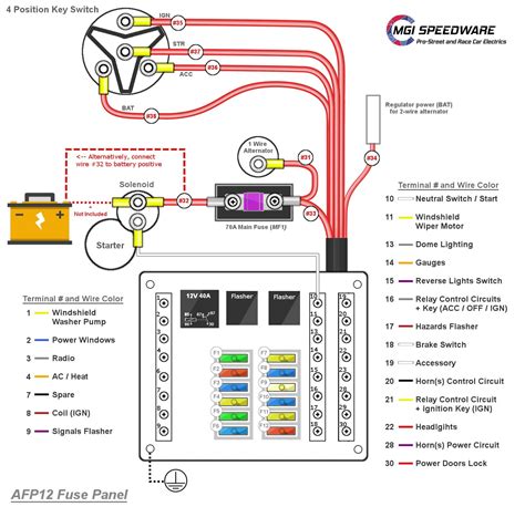 adding electrical circuit fuse box|car fuse box wiring diagram.